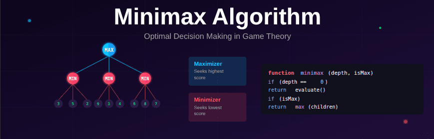 Minimax Algorithm: How Chess Engines Choose the Best Move