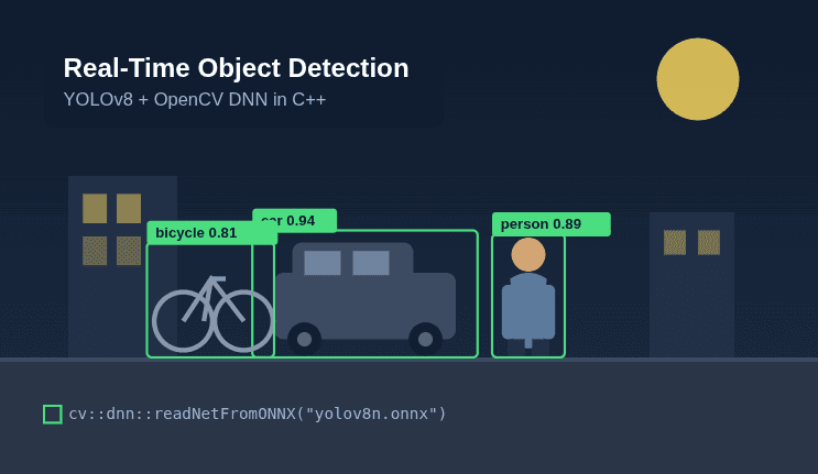 Real-Time Object Detection in C++ with YOLOv8 and OpenCV DNN